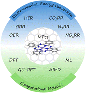 Graphical abstract: A mechanism review of metal phthalocyanines as single-atomic catalysts in electrochemical energy conversion