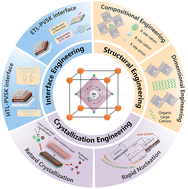 Graphical abstract: Recent advances in tin halide perovskite solar cells: a critical review