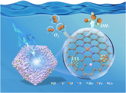 Graphical abstract: Polyoxometalate@metal–organic framework-derived Fe-Co-Mo/NC: an advanced electrocatalyst for zinc–air batteries