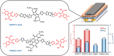 Graphical abstract: A facile end-capping strategy with strong electron withdrawing groups for enhancing field-effect mobility