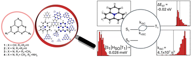 Graphical abstract: Enhancing triplet harvesting in inverted singlet–triplet gap molecules through mechanistic understanding