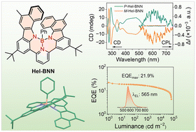 Graphical abstract: Benzo-extended N^N^N-chelated tetracoordinate boron hetero[8]helicene featuring an inner N–B–N helical rim for circularly polarized TADF