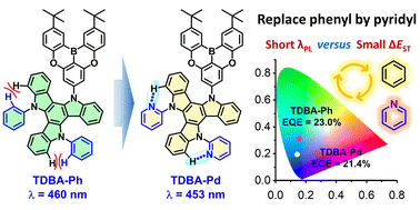 Graphical abstract: Achieving high-efficiency blue organic light-emitting diodes via pyridyl-unit incorporated thermally activated delayed fluorescence materials
