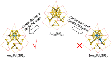 Graphical abstract: Tuning the electronic structure and stability of Au38(SR)24 nanoclusters via site-selective palladium doping