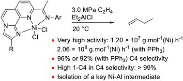 Graphical abstract: Nickel complexes supported by a new class of fused imidazonaphthyridine tridentate N,N,N-ligands for ethylene oligomerization and isolation of a key Ni–Al intermediate