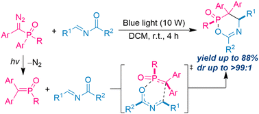 Graphical abstract: Blue light-promoted [2 + 4] cycloaddition of phosphenes and N-acylimines: highly diastereoselective access to 3,4-dihydro-1,5,2-oxazaphosphinine 2-oxides