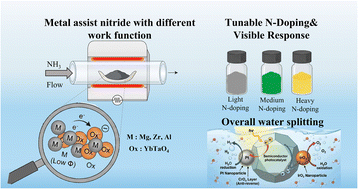 Graphical abstract: Synthesis of visible-light-responsive YbTaO4−xNyvia different work function metal-assisted nitridation for photocatalytic overall water splitting