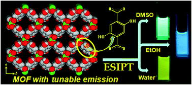 Graphical abstract: Tunable emission from a porous metal–organic framework by employing an excited-state intramolecular proton transfer responsive ligand