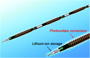 Graphical abstract: Integrating photovoltaic conversion and lithium ion storage into a flexible fiber