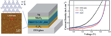 Graphical abstract: Ultrathin two-dimensional graphitic carbon nitride as a solution-processed cathode interfacial layer for inverted polymer solar cells
