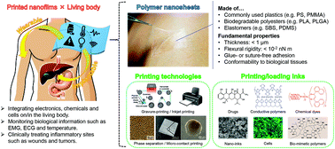 Graphical abstract: Printed nanofilms mechanically conforming to living bodies