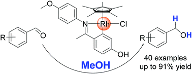 Graphical abstract: Methanol as hydrogen source: transfer hydrogenation of aromatic aldehydes with a rhodacycle