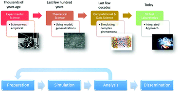 Graphical abstract: Towards the SMART workflow system for computational spectroscopy