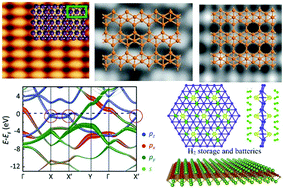 Graphical abstract: Two dimensional boron nanosheets: synthesis, properties and applications