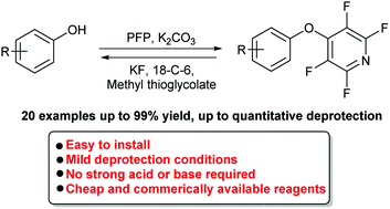 Graphical abstract: Tetrafluoropyridyl (TFP): a general phenol protecting group readily cleaved under mild conditions