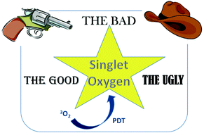 Graphical abstract: The good, the bad, and the ugly – controlling singlet oxygen through design of photosensitizers and delivery systems for photodynamic therapy