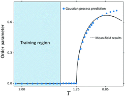 Graphical abstract: Bayesian machine learning for quantum molecular dynamics