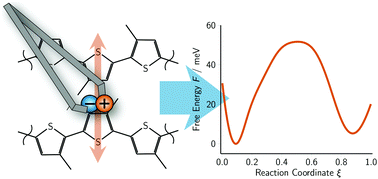 Graphical abstract: Exciton transfer free energy from Car–Parrinello molecular dynamics