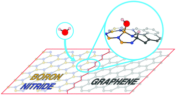 Graphical abstract: Spontaneous liquid water dissociation on hybridised boron nitride and graphene atomic layers from ab initio molecular dynamics simulations