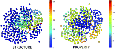 Graphical abstract: Predicting structure/property relationships in multi-dimensional nanoparticle data using t-distributed stochastic neighbour embedding and machine learning