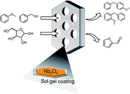 Graphical abstract: Post-synthesis deposition of mesoporous niobic acid with improved thermal stability by kinetically controlled sol–gel overcoating