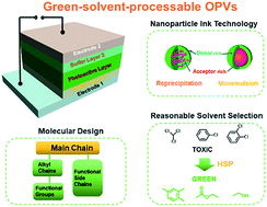 Graphical abstract: Green-solvent-processable strategies for achieving large-scale manufacture of organic photovoltaics
