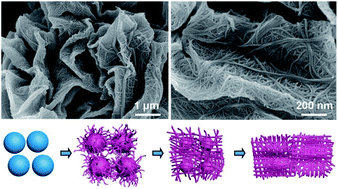 Graphical abstract: Tailorable nanoarchitecturing of bimetallic nickel–cobalt hydrogen phosphate via the self-weaving of nanotubes for efficient oxygen evolution