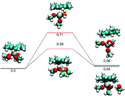 Graphical abstract: Modulation of the adsorption chemistry of a precursor in atomic layer deposition to enhance the growth per cycle of a TiO2 thin film