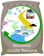 Graphical abstract: Responsible science, engineering and education for water resource recovery and circularity