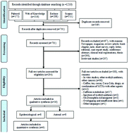 Graphical abstract: Dietary natural methylxanthines and colorectal cancer: a systematic review and meta-analysis