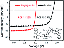 Graphical abstract: An efficient medium-bandgap nonfullerene acceptor for organic solar cells