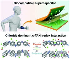 Graphical abstract: Crystalline tetra-aniline with chloride interactions towards a biocompatible supercapacitor