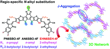 Graphical abstract: Regiospecific N-alkyl substitution tunes the molecular packing of high-performance non-fullerene acceptors