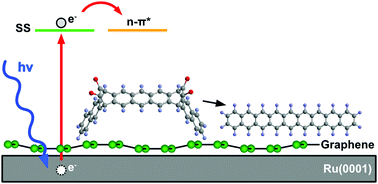 Graphical abstract: Efficient photogeneration of nonacene on nanostructured graphene