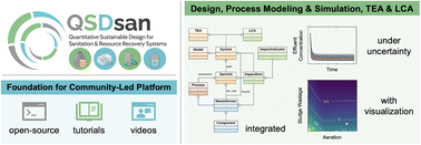 Graphical abstract: QSDsan: an integrated platform for quantitative sustainable design of sanitation and resource recovery systems