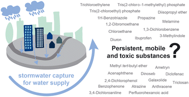 Graphical abstract: Urban stormwater capture for water supply: look out for persistent, mobile and toxic substances
