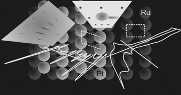 Graphical abstract: Electro-oxidation of carbon monoxide and methanol on bare and Pt-modified Ru(10 [[1 with combining macron]] 0) electrodes