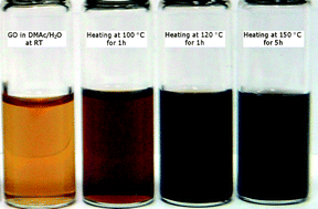 Graphical abstract: Preparation of graphene by a low-temperature thermal reduction at atmosphere pressure