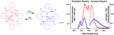 Graphical abstract: Synthesis and structure of a hydrogenated zinc hemiporphyrazine