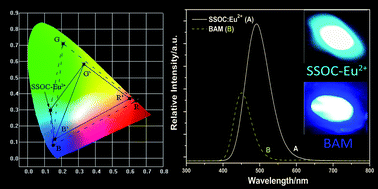 Graphical abstract: A potential cyan-emitting phosphor Sr8(Si4O12)Cl8:Eu2+ for wide color gamut 3D-PDP and 3D-FED