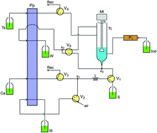 Graphical abstract: Development of an automatic photometric titration procedure to determine olive oil acidity employing a miniaturized multicommuted flow-batch setup