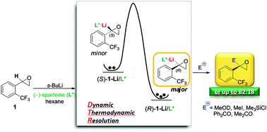 Graphical abstract: Dynamic resolution of lithiated ortho-trifluoromethyl styrene oxide and the effect of chiral diamines on the barrier to enantiomerisation