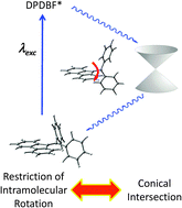 Graphical abstract: A conical intersection model to explain aggregation induced emission in diphenyl dibenzofulvene