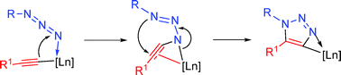 Graphical abstract: Ln[N(SiMe3)2]3-catalyzed cycloaddition of terminal alkynes to azides leading to 1,5-disubstituted 1,2,3-triazoles: new mechanistic features
