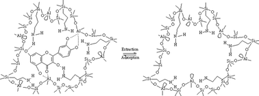 Graphical abstract: Synthesis and characterization of molecularly imprinted silica mediated by Al for solid phase extraction of quercetin in Ginkgo biloba L.