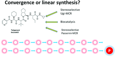 Graphical abstract: Modern multicomponent reactions for better drug syntheses