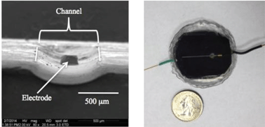 Graphical abstract: Fabrication and characterization of all-polystyrene microfluidic devices with integrated electrodes and tubing