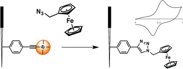 Graphical abstract: A density-controlled scaffolding strategy for covalent functionalization of carbon-fiber microelectrodes