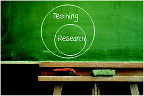 Graphical abstract: Analytical chemistry research at primarily undergraduate institutions: training tomorrow's investigators