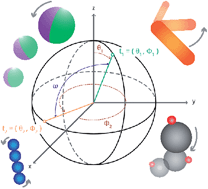 Graphical abstract: Tracking single particle rotation: probing dynamics in four dimensions